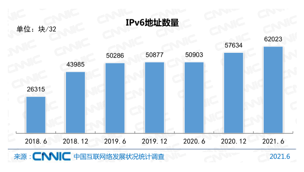 Ї(lin)W(wng)ռ_71.6%x(lin)W(wng)I(y)|(zh)˲